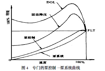 �����T�ıÿ��ơ���ϵ�y����