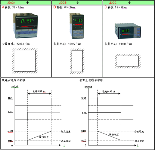 JDCϵ��ܛ���ӿ������ߴ�Ҏ��