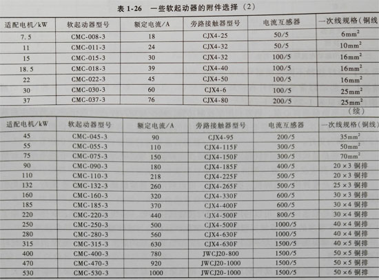 CMCܛ�������ĸ����x����·���|�����������Լ�늾���|