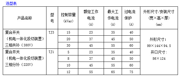 TJ1��TJ3ϵ�Џͺ��_�P һ�w�����Ͷ���b��