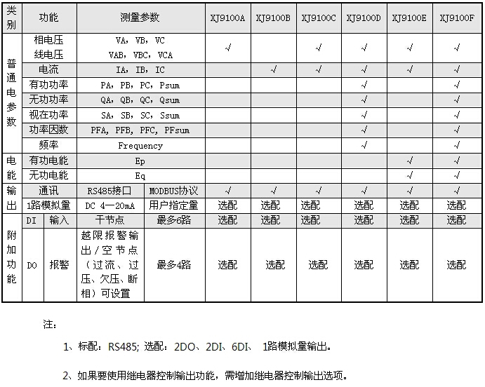 XJ9100A/XJ9100B/XJ9100C/XJ9100D�๦�ܾW�j�x����̖�f��