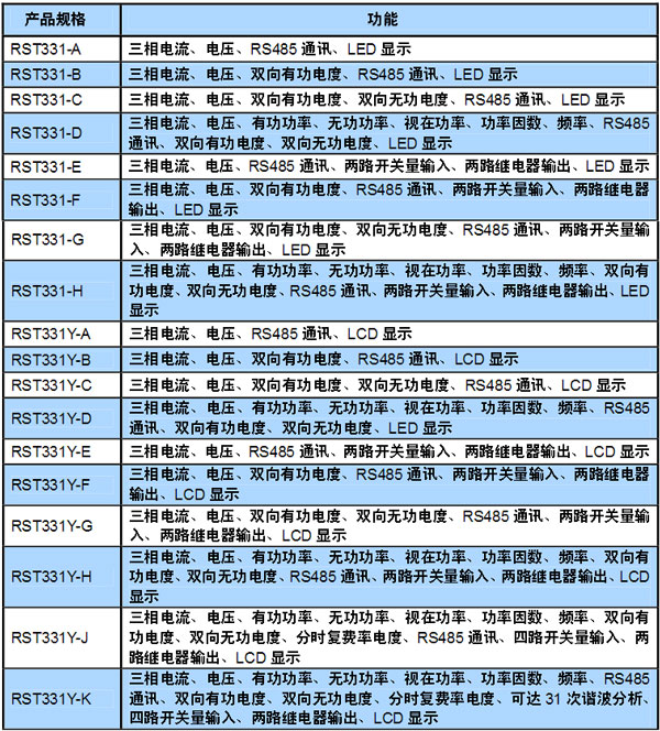 RST331-A��RST331-B��RST331-C��RST331-D�x����B