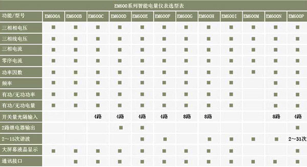 EM600A��EM600B��EM600C��EM600D������ܱO�؃x���x�ͱ�