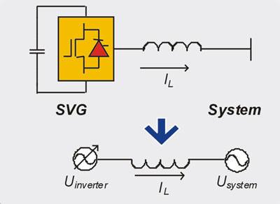 SVG�o���a��ԭ��