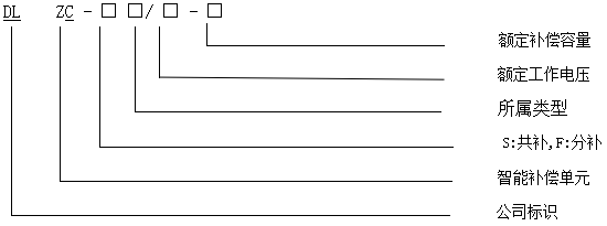 DLZC�����������̖��˼