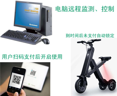 ͨ�^ܛ������Ӳ�� ��늆�܇��늄�܇