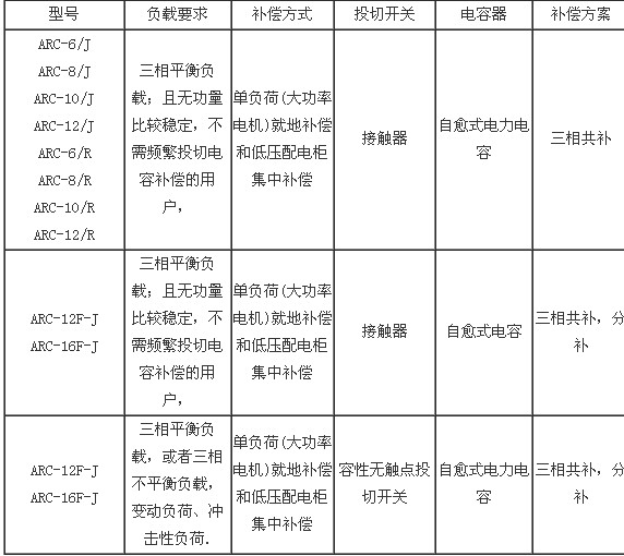 ARC�����򔵿�����