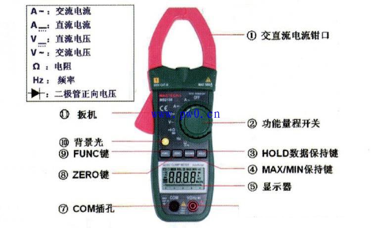 ��(sh��)���Q�α���ʹ�÷��������I����Ԕ��