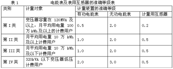 ��ܱ������û������Ĝʴ_�ȼ���