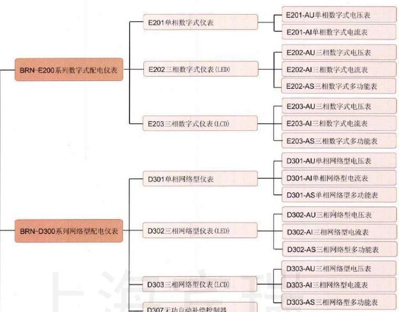 BRNϵ�Ѓx���x���f��