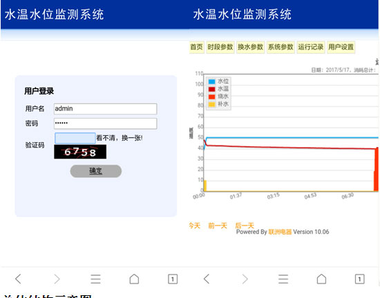 ���͵�ˮ��ˮλ�h�̟o���O(ji��n)�yϵ�y(t��ng)�����W(w��ng)퓵��