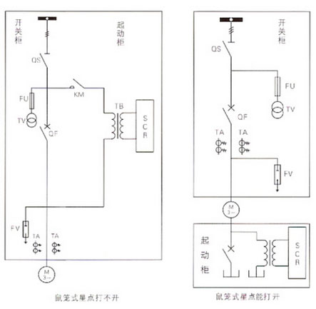 �ſ�ܛ����(d��ng)�Ĺ���ԭ���ͽY(ji��)��(g��u)