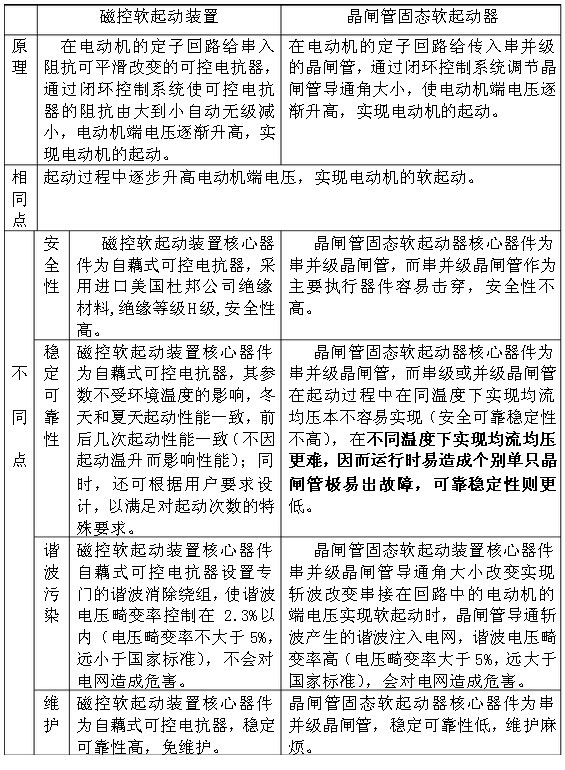 �ſ�ܛ�����c���l��ܛ���ӵą^�e�����ܱ��^