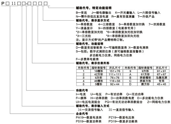 PD1134E-9S4��PD1134E-2S4ϵ�ж๦�ܱ��x��