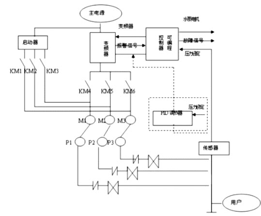 ׃�l�㉺��ˮϵ�yԭ��D