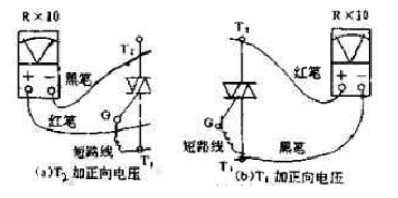  �Д��p��ɿع���|�l��ͨ����