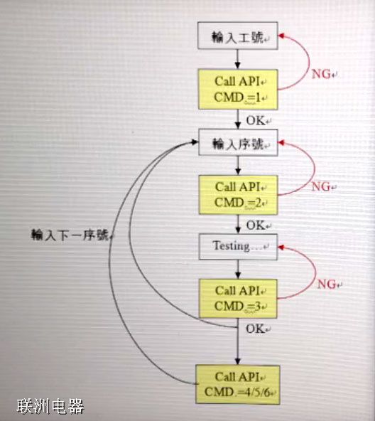 �ҹ�˾�ṩATEϵ�y�b��y��ܛ�����_�l���Ʒ���