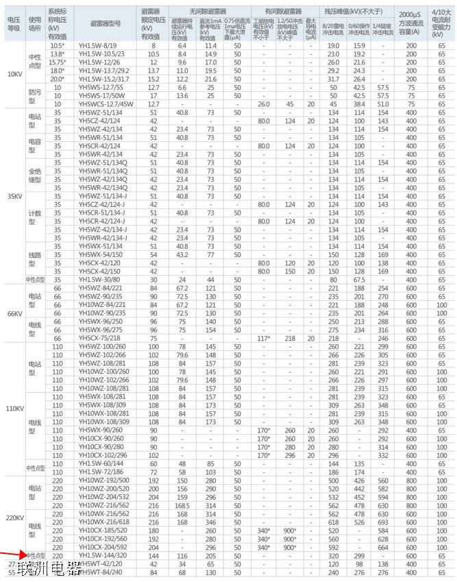  YH1.5W-144/320�����c�������x�ͼ�����