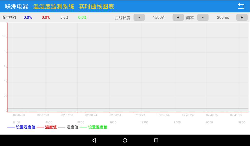 һ����ڰ�׿�Ĝ؝�ȱO(ji��n)�y(c��)ϵ�y(t��ng)7